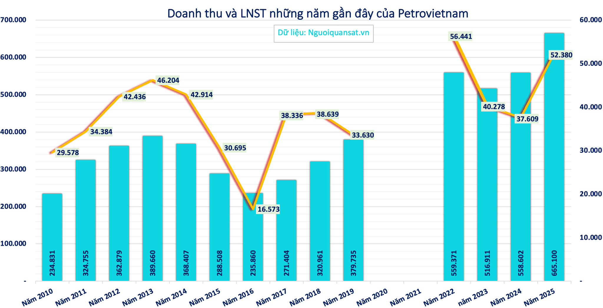 Kết quả kinh doanh