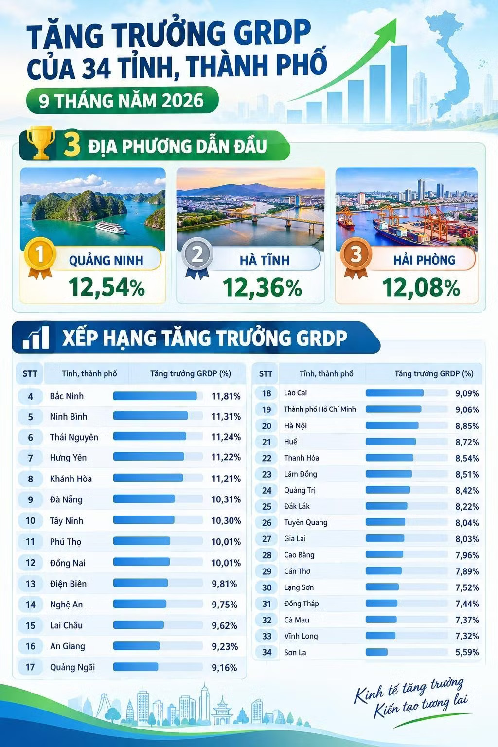 Lý do tăng trưởng kinh tế Hà Tĩnh vượt các 'đầu tàu' - Ảnh 5.
