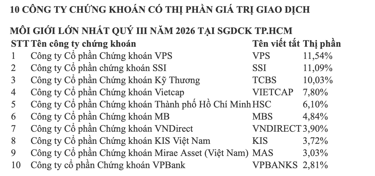 Ảnh màn hình 2026-10-05 lúc 16.08.27