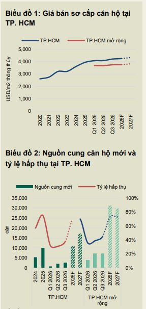 thi-truong-can-ho-tai-tphcm-va-ha-noi.jpg