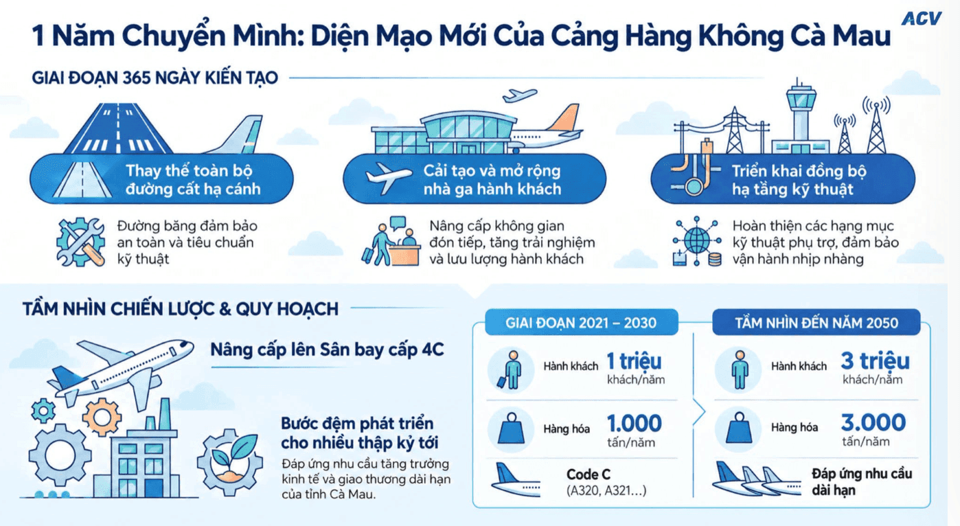 Ảnh màn hình 2026-10-06 lúc 14.00.42