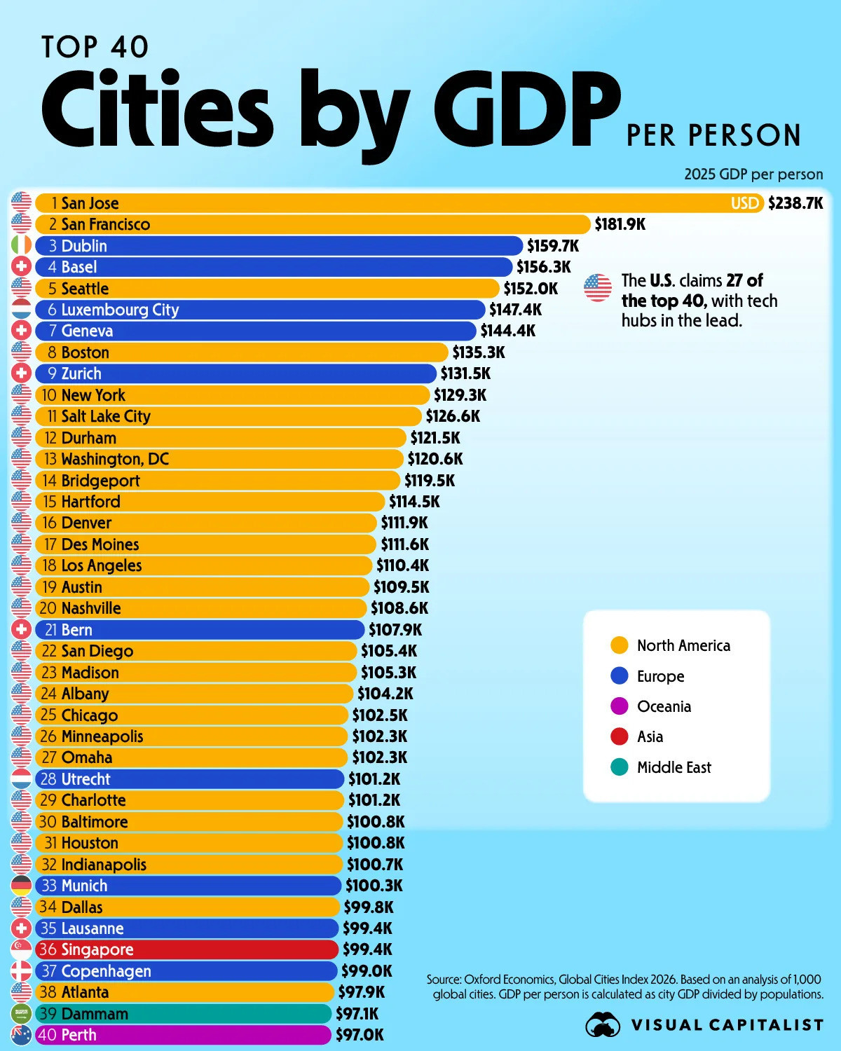 top-50-global-cities-by-gdp-per-person_sept29.jpg