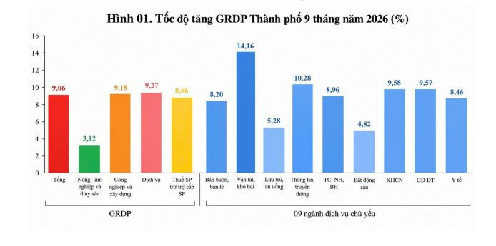 bds-tphcm-tang-truong-nong.jpg