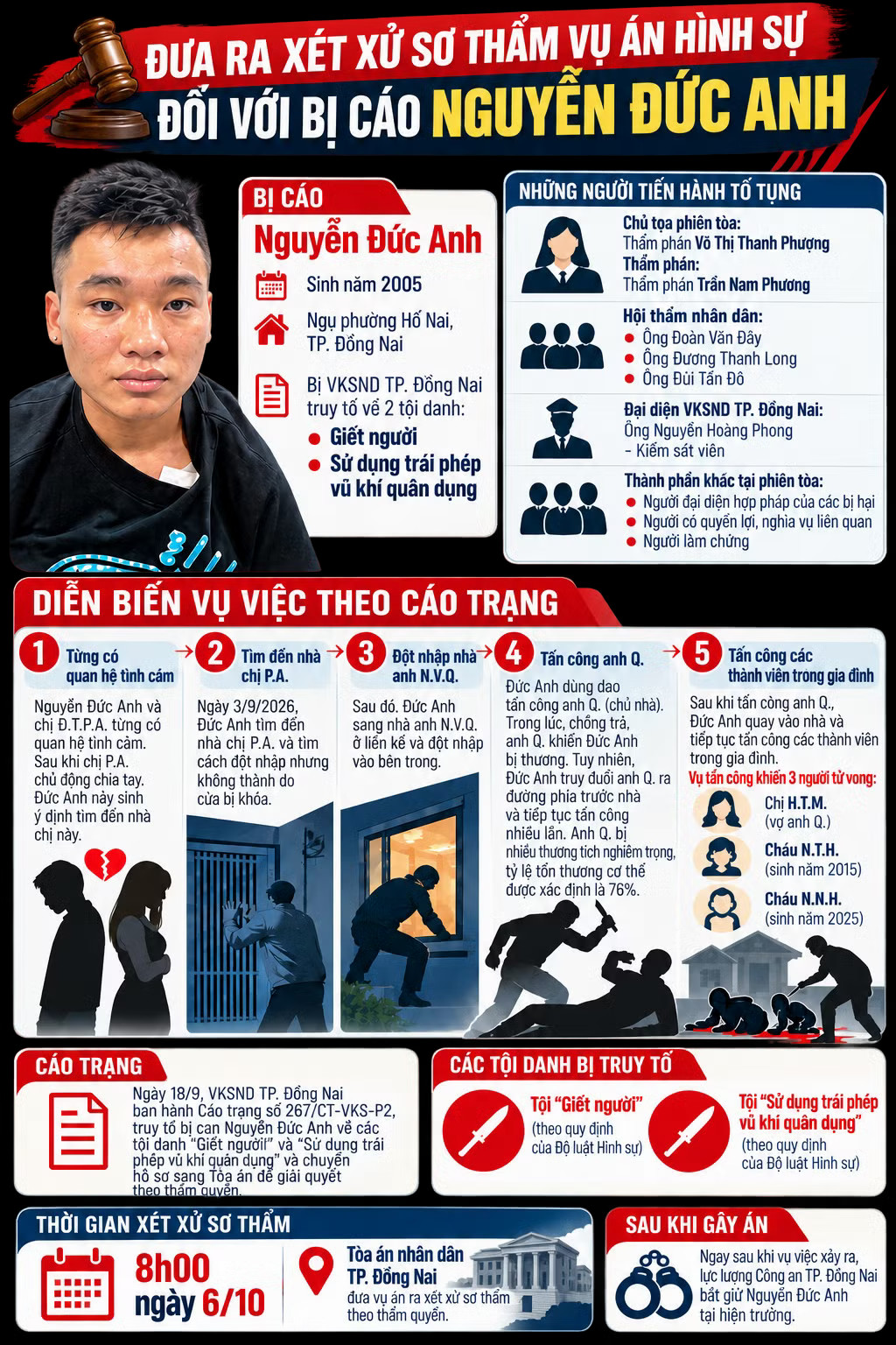 Em trai anh N.V.Q- nạn nhân duy nhất sống sót trong vụ thảm án sẽ đại diện theo ủy quyền tham gia phiên tòa. Sáng nay, xét xử vụ thảm án khiến 3 mẹ con tử vong ở Đồng Nai - Ảnh 2.