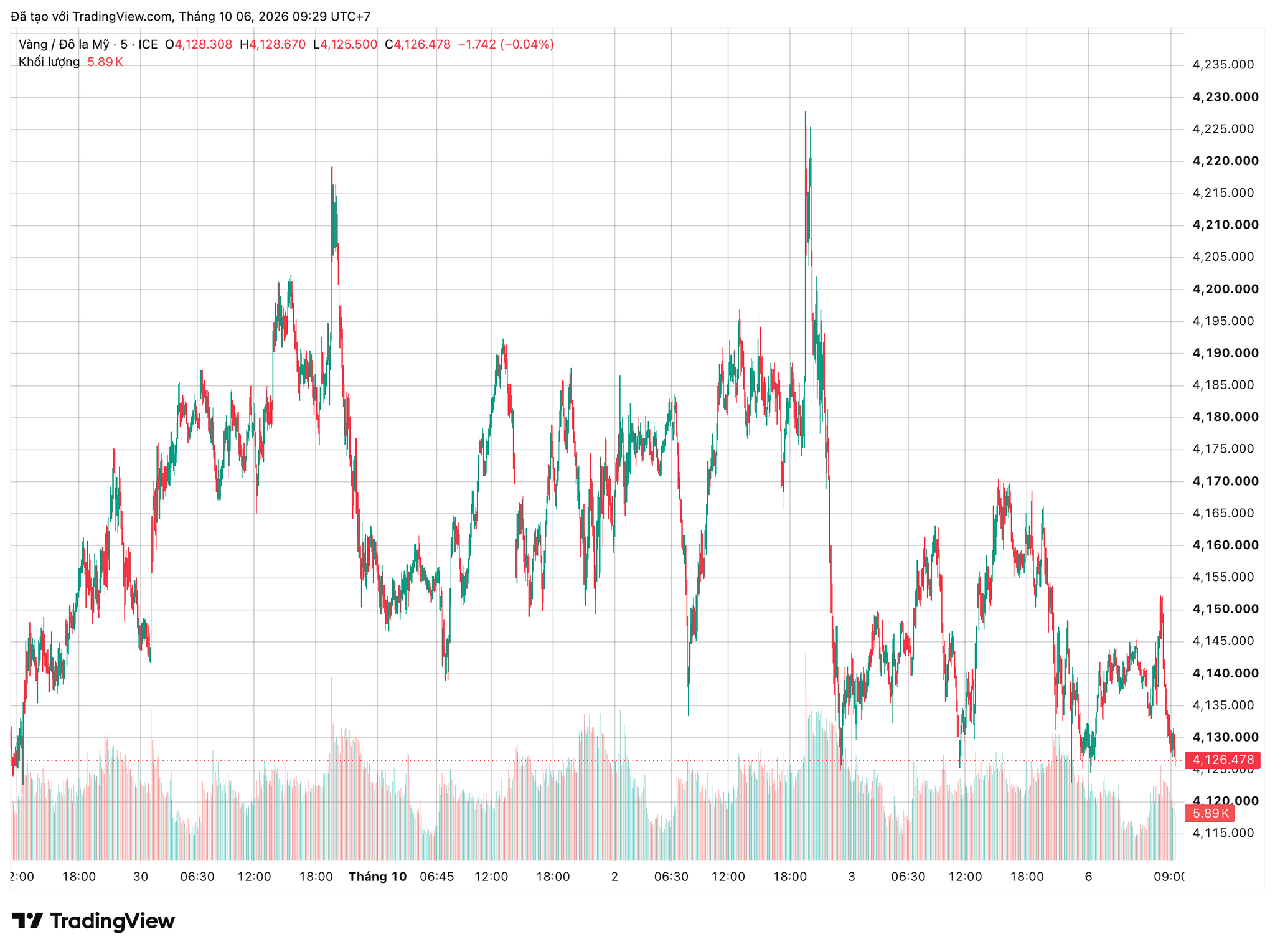 xauusd_2026-10-06_09-29-57.png