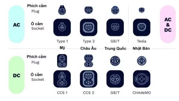 Hạ tầng trạm sạc Việt Nam sẽ ra sao sau khi áp quy chuẩn mới? - Ảnh 1.
