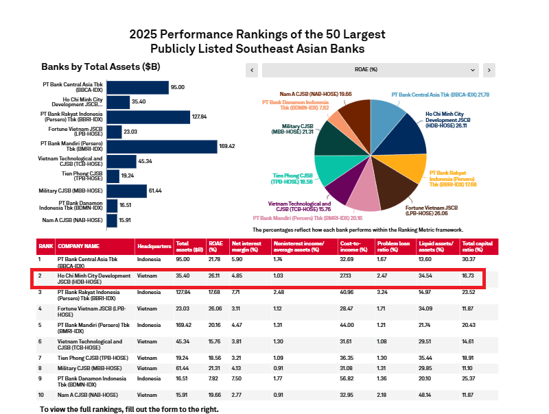 Hình S&P