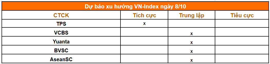 Tổng hợp nhận định của các công ty chứng khoán