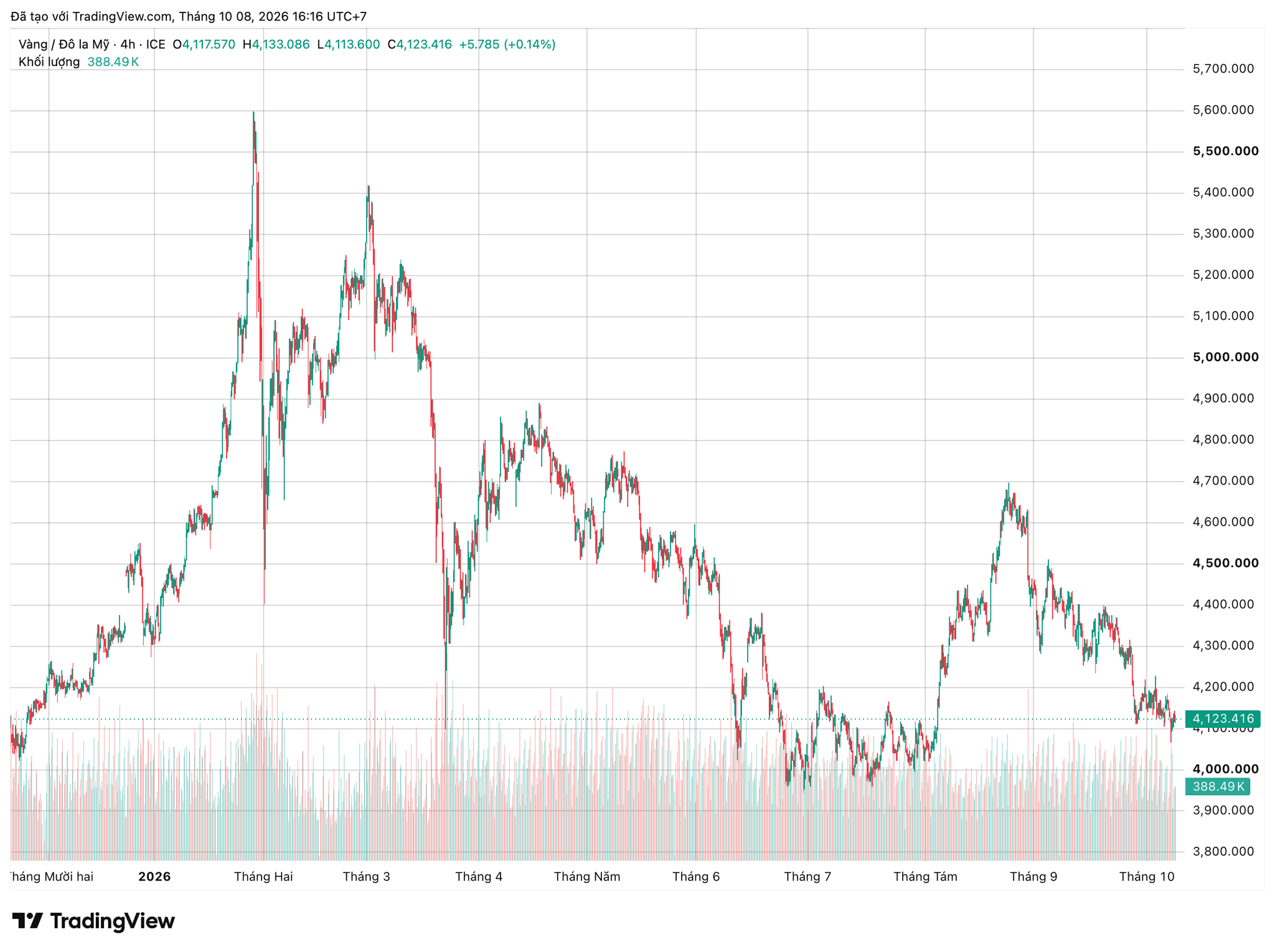 xauusd_2026-10-08_16-16-02.png