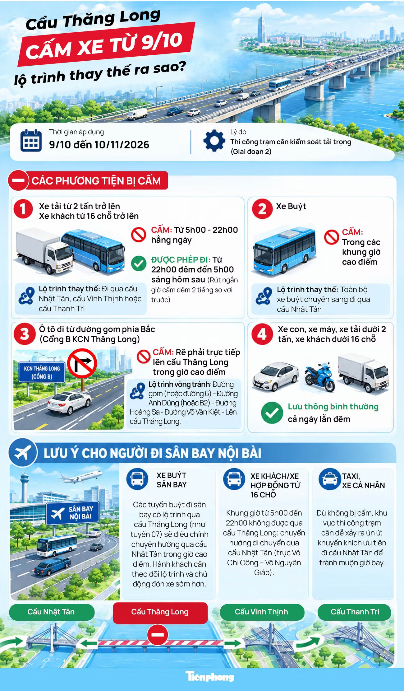 Cầu Thăng Long cấm xe từ 9/10, lộ trình thay thế ra sao? - Ảnh 1.