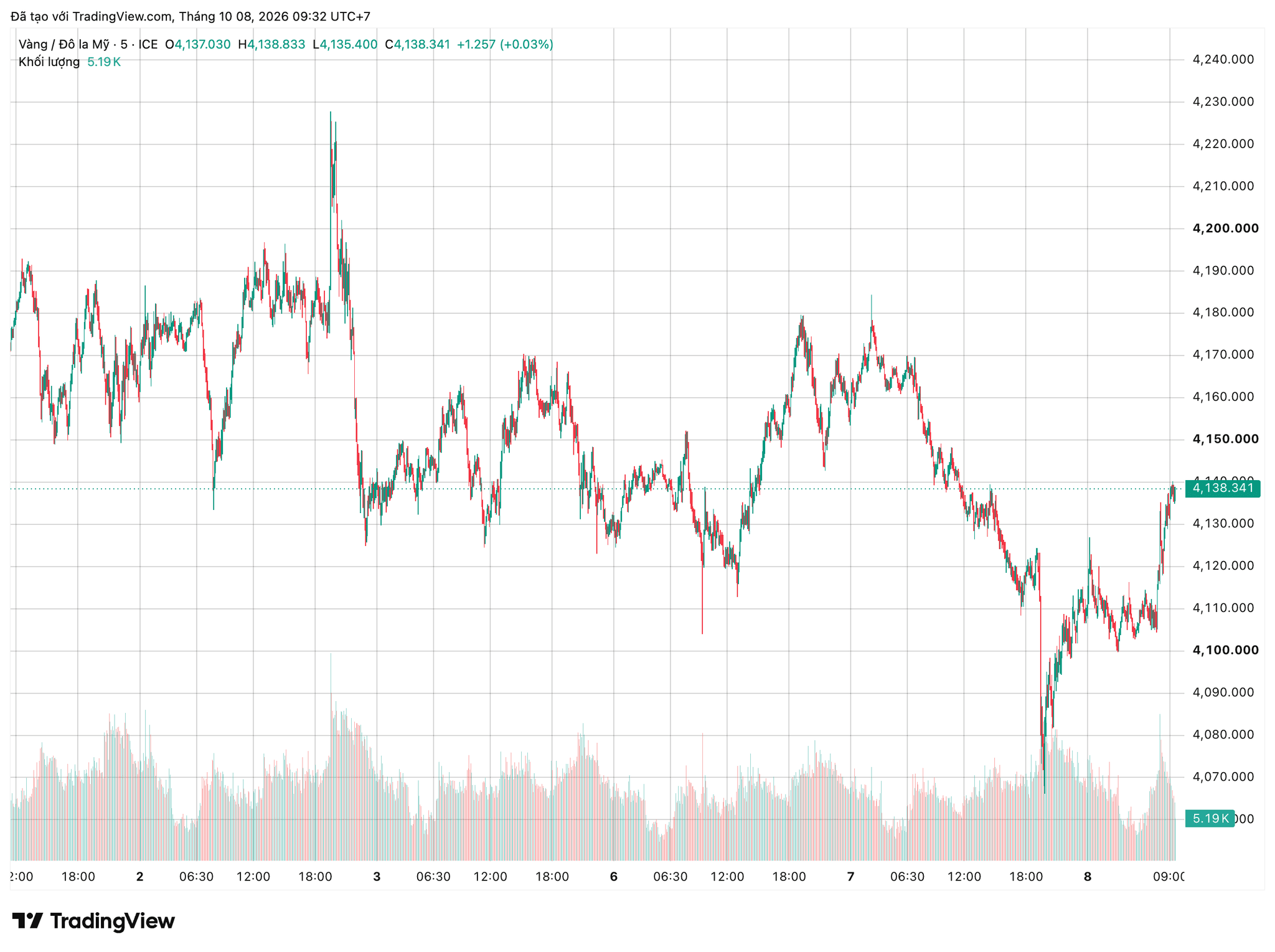 xauusd_2026-10-08_09-32-27.png