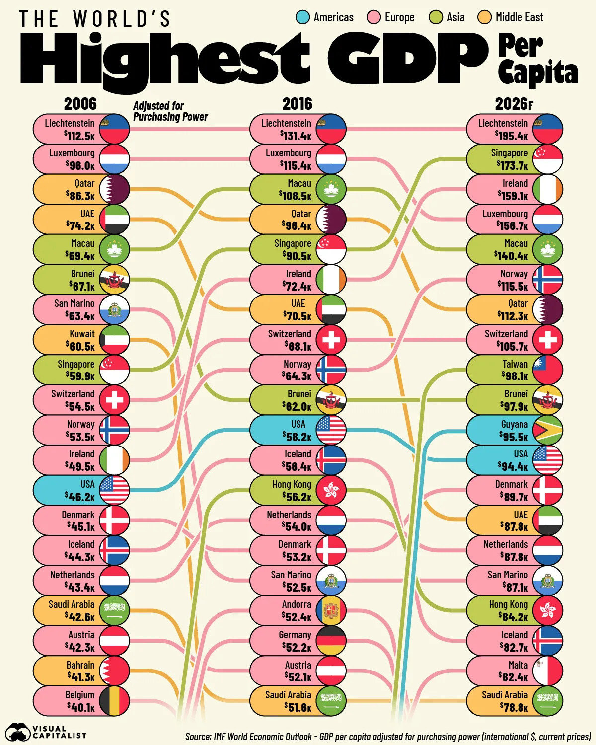 top-gdp-per-capita_03-web.jpg