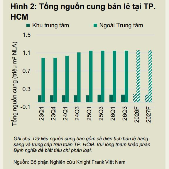 thi-truong-ban-le-tphcm2.jpg