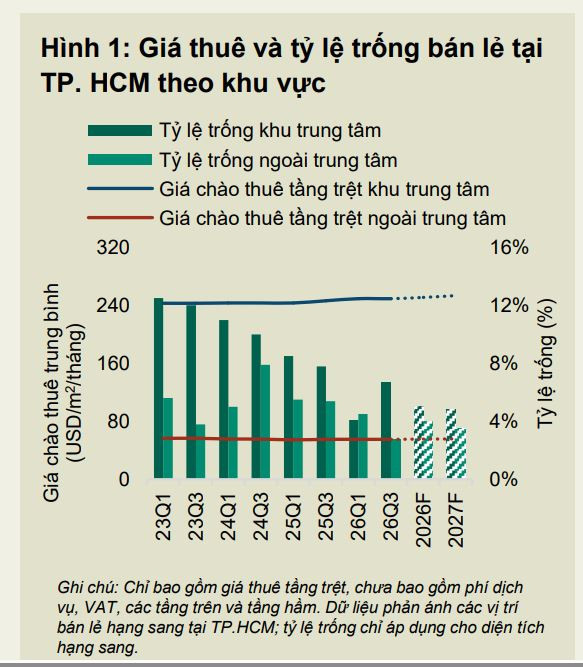 thi-truong-ban-le-tphcm.jpg