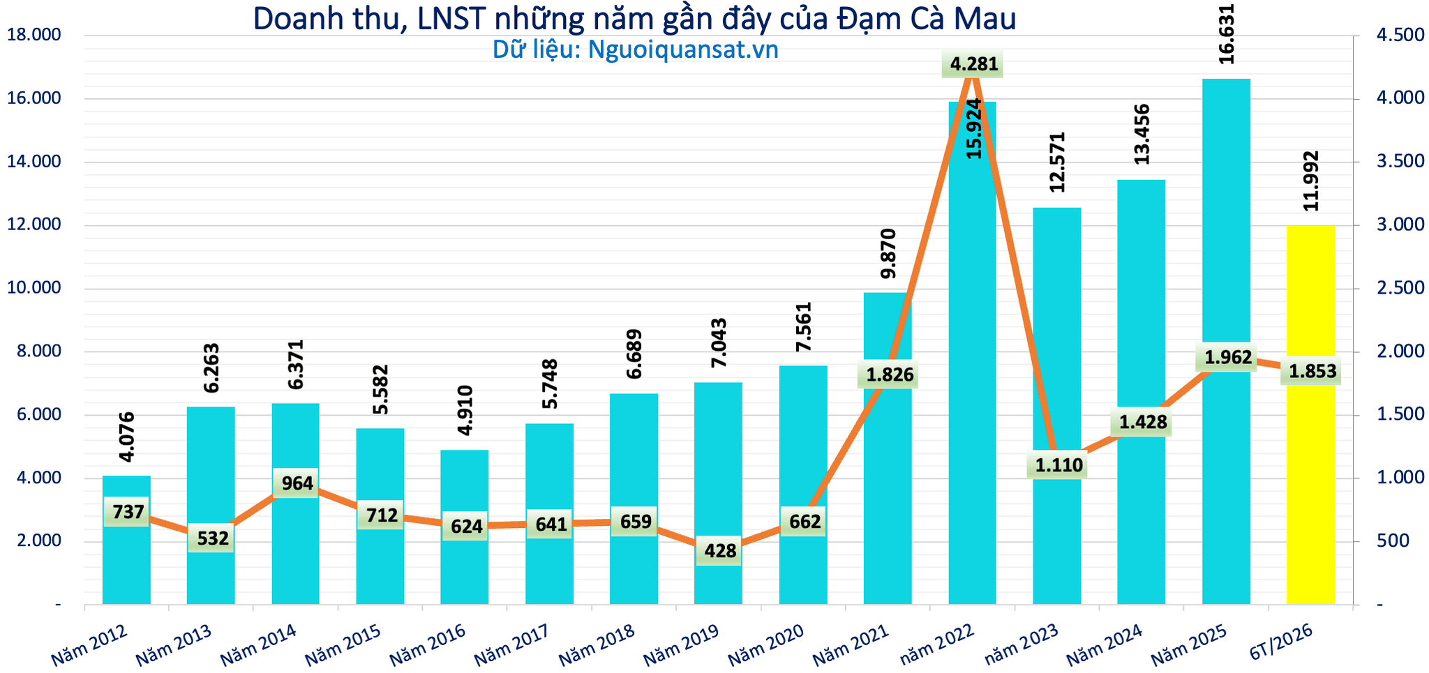 Ảnh màn hình 2026-10-08 lúc 10.26.48