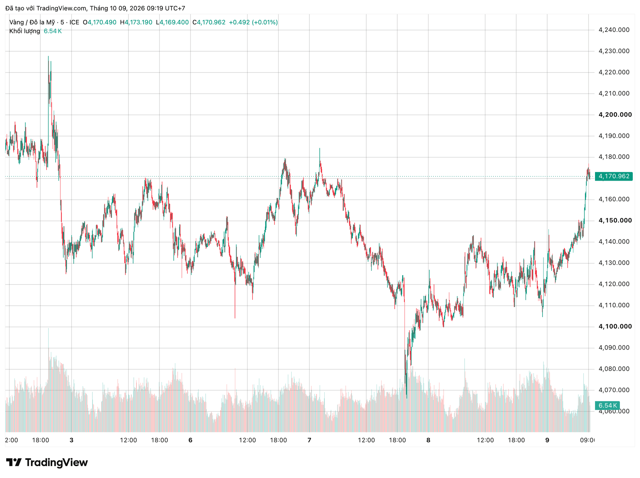 xauusd_2026-10-09_09-19-25.png