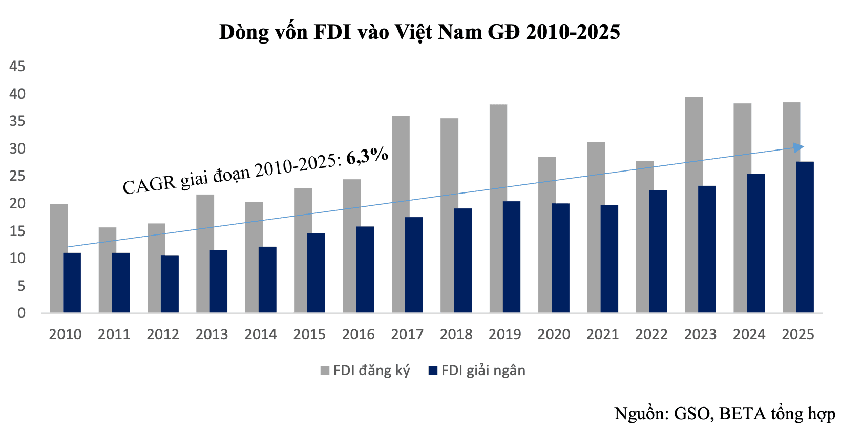 Nguồn Chứng khoán BETA