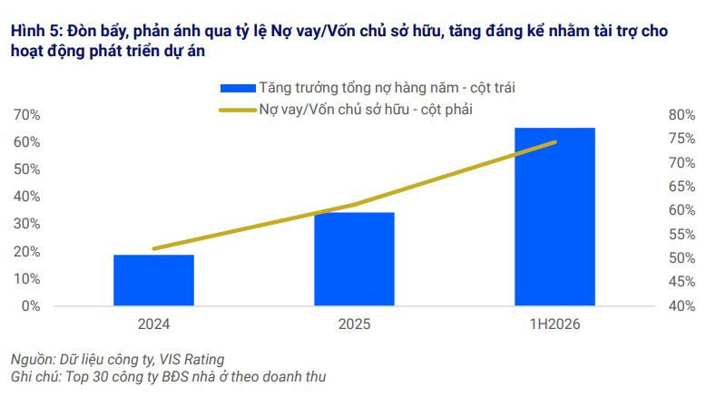 vis-du-bao-thi-truong-va-doanh-nghiep-bat-dong-san3.jpg