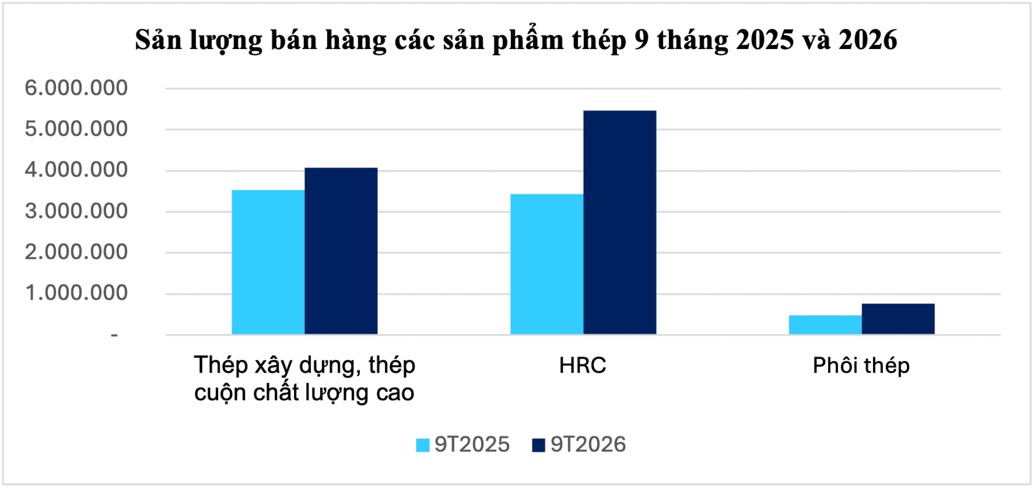 6f1a_san-luong-ban-hang-san-pham-thep-9-thang-2025-2026.png