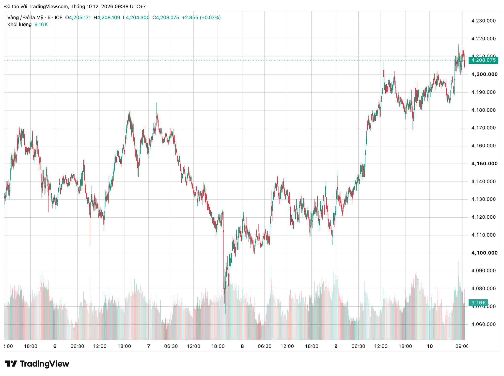 xauusd_2026-10-12_09-38-57.png