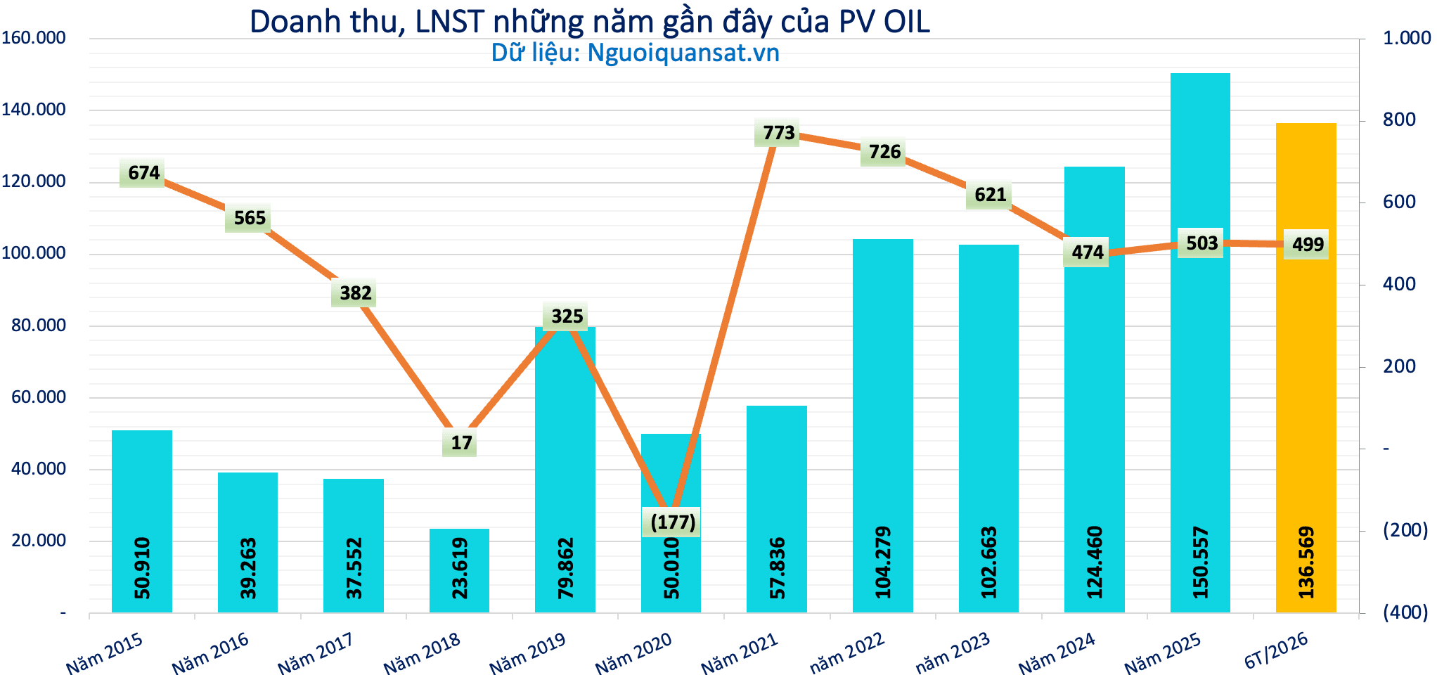 Kết quả kinh doanh