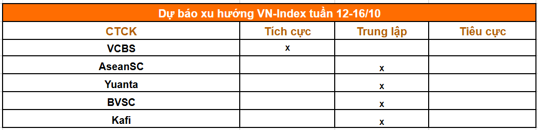 Tổng hợp nhận định của các công ty chứng khoán