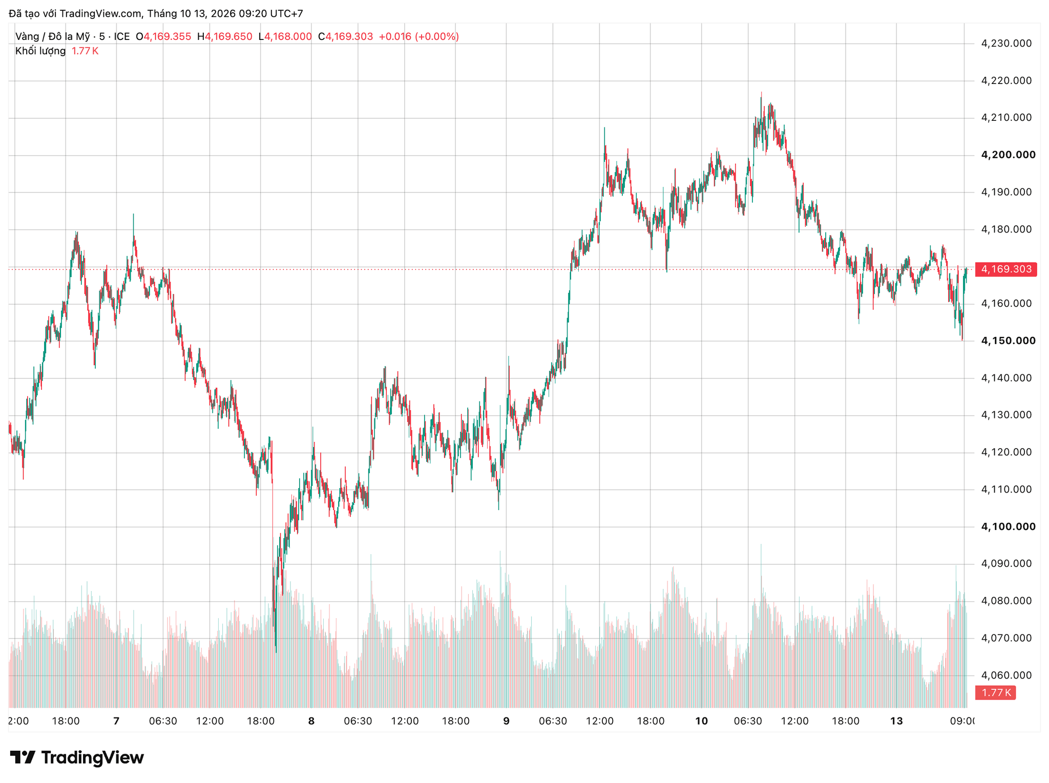 xauusd_2026-10-13_09-20-51.png
