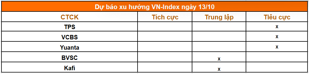 Tổng hợp nhận định của các công ty chứng khoán