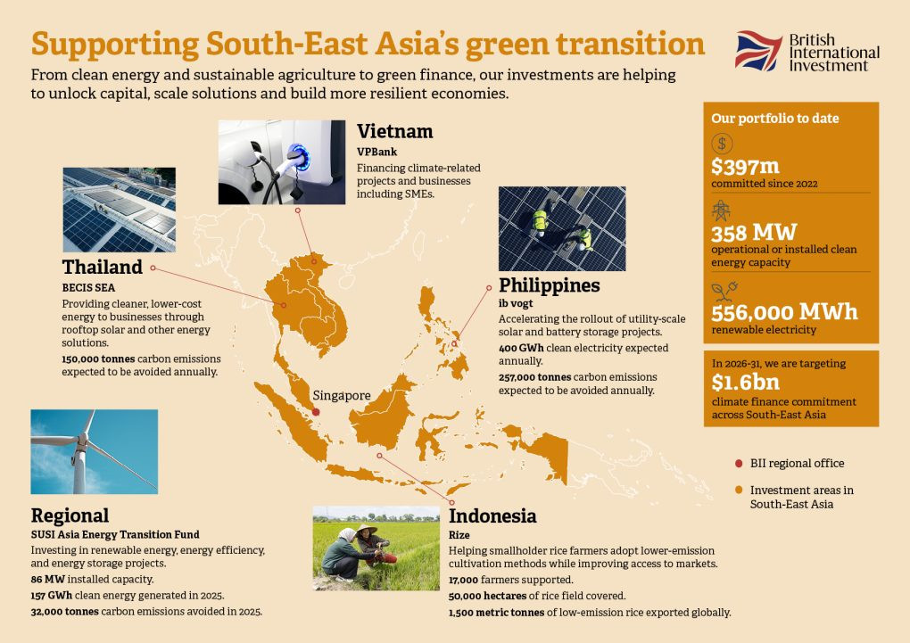 supporting-south-east-asiaocos-low-carbon-transition-1020x721.jpg