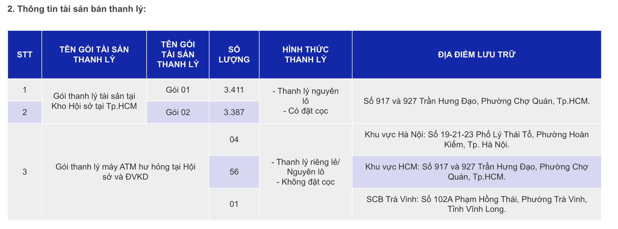 SCB thanh lý hàng loạt tài sản (Nguồn: SCB)