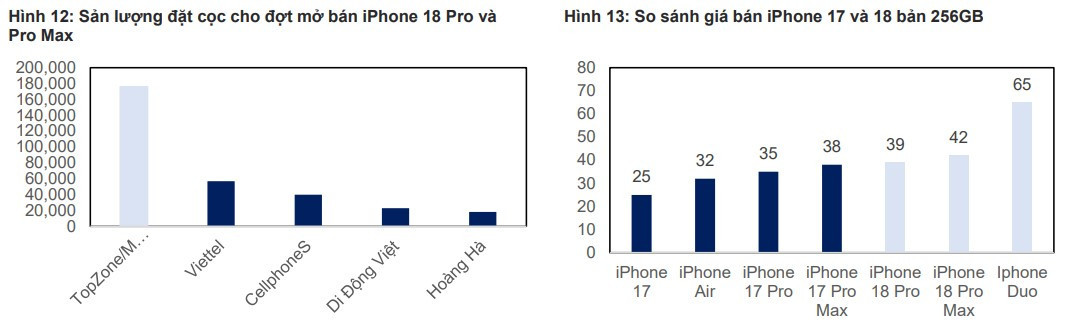 Sức mua và giá các mặt hàng Iphone