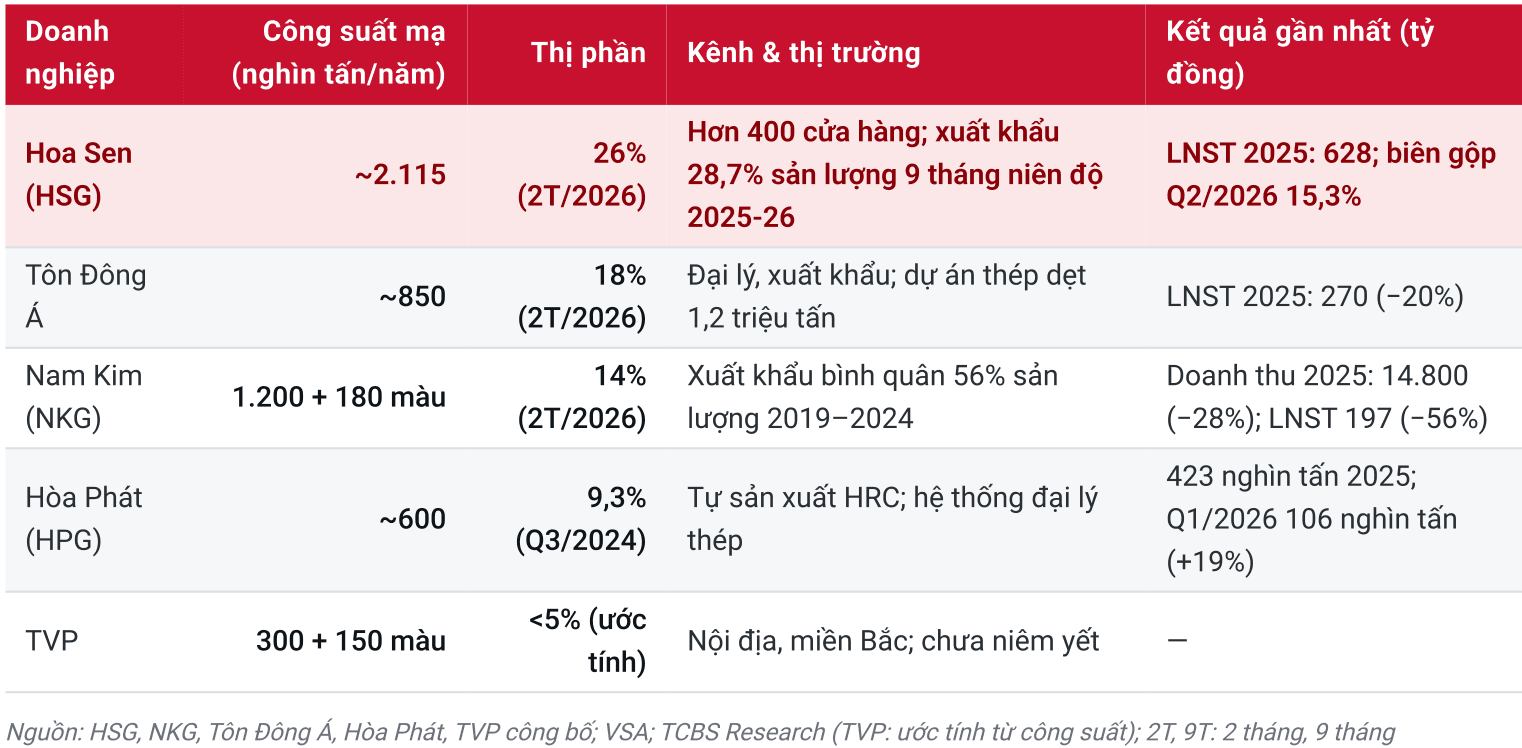 Nguồn
