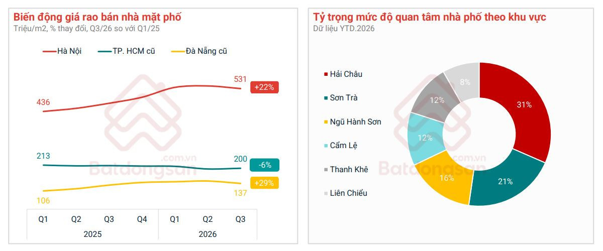 nha-pho-ven-bien-da-nang.jpg