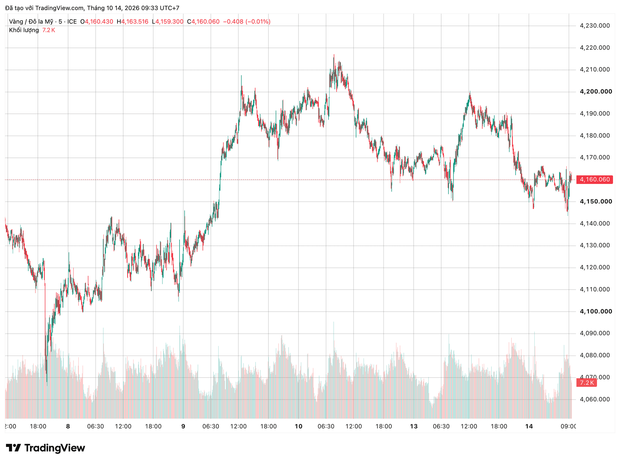 xauusd_2026-10-14_09-33-35.png