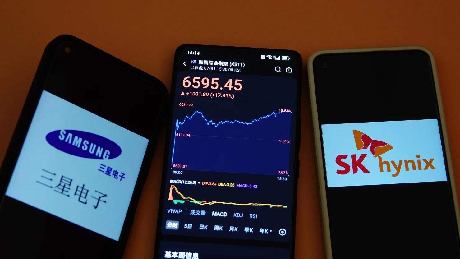 Vì sao Trung Quốc khiến cổ phiếu Samsung, SK Hynix lao dốc không phanh?