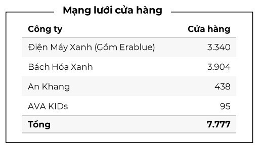 Mạng lưới cửa hàng MWG