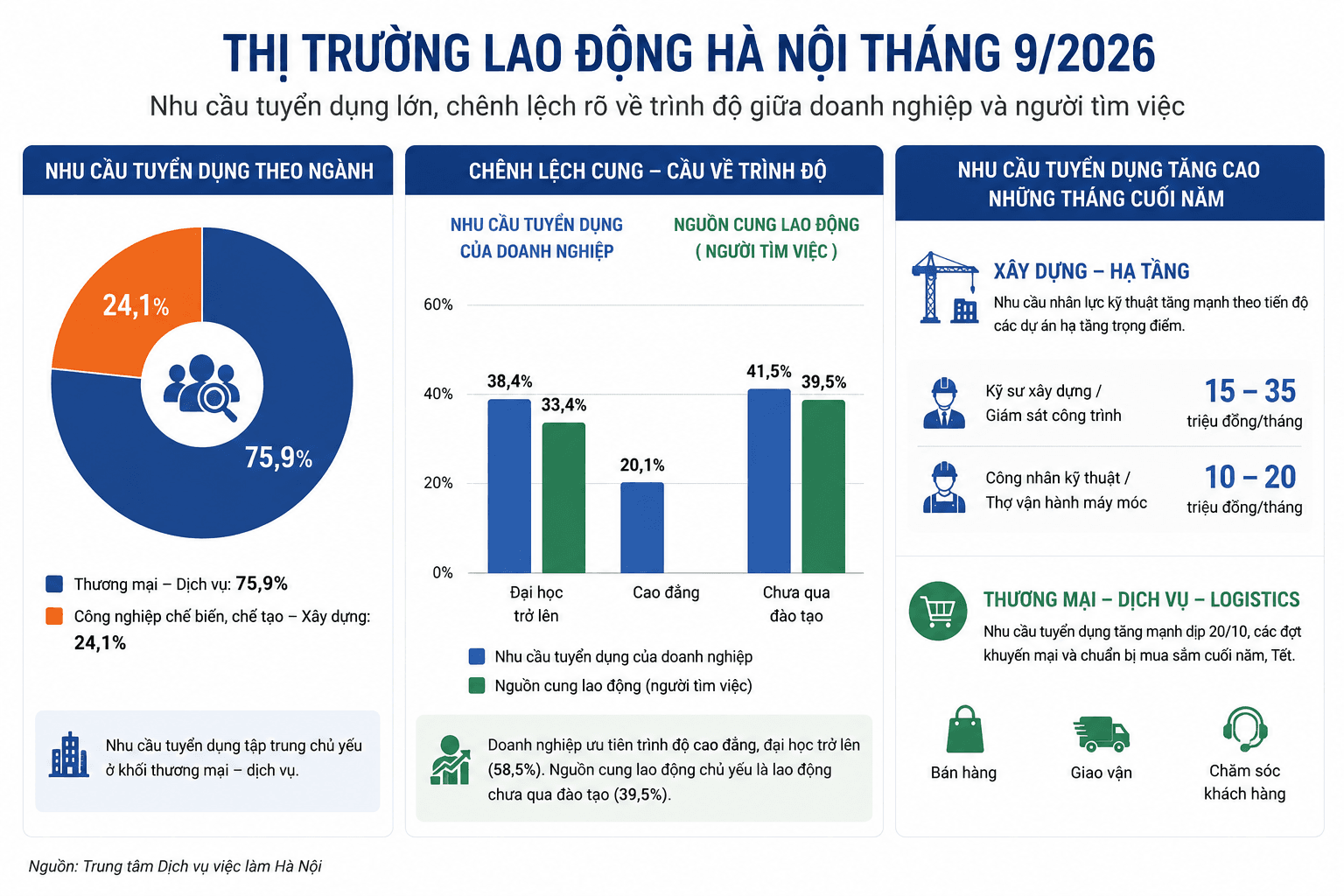 thi-truong-lao-dong-ha-noi-thang-9_2026_1792055847.png