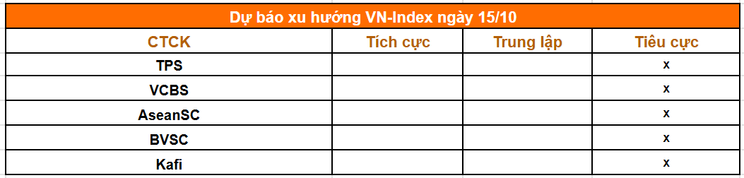 Tổng hợp nhận định của các công ty chứng khoán
