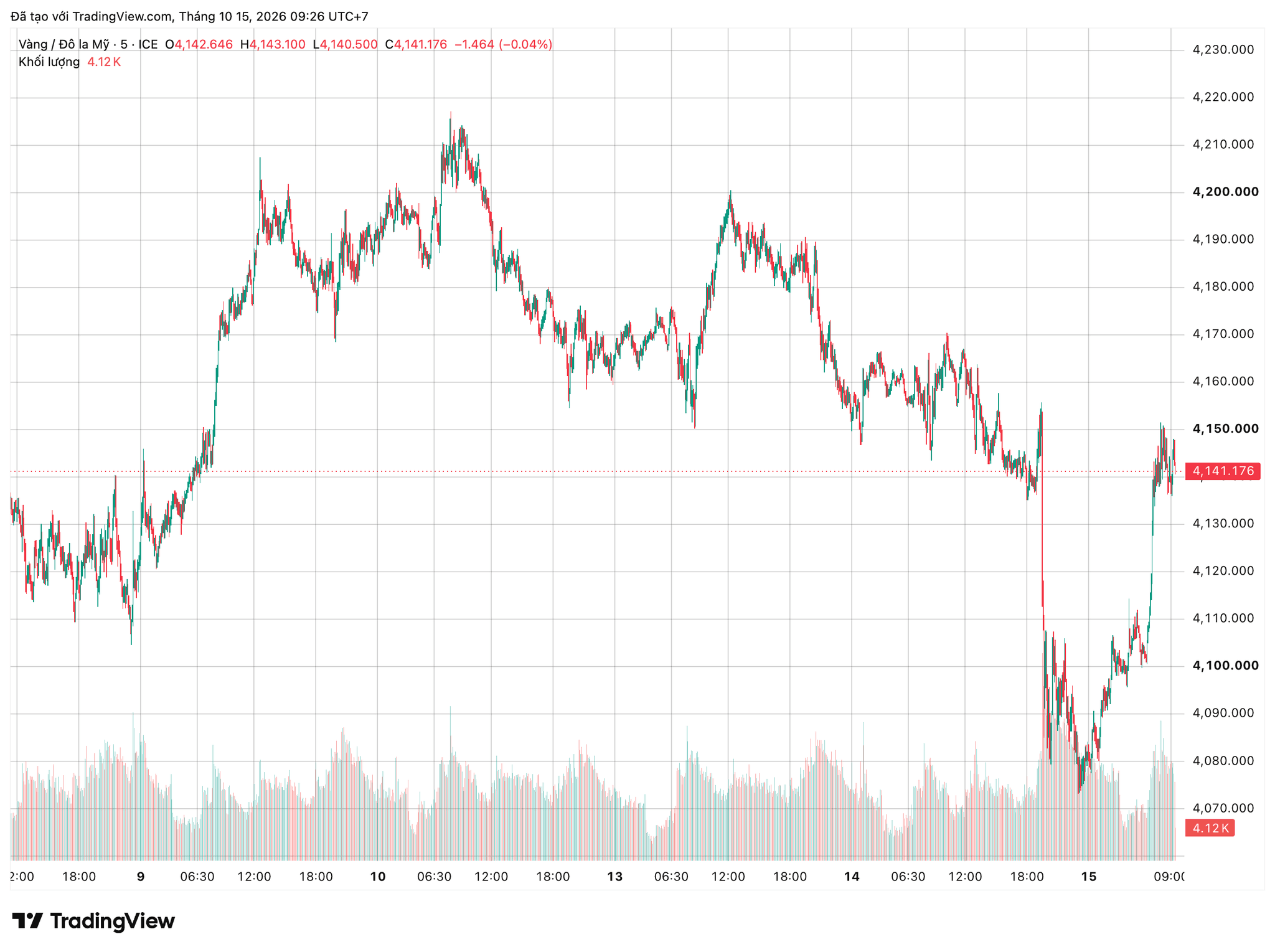 xauusd_2026-10-15_09-26-59.png