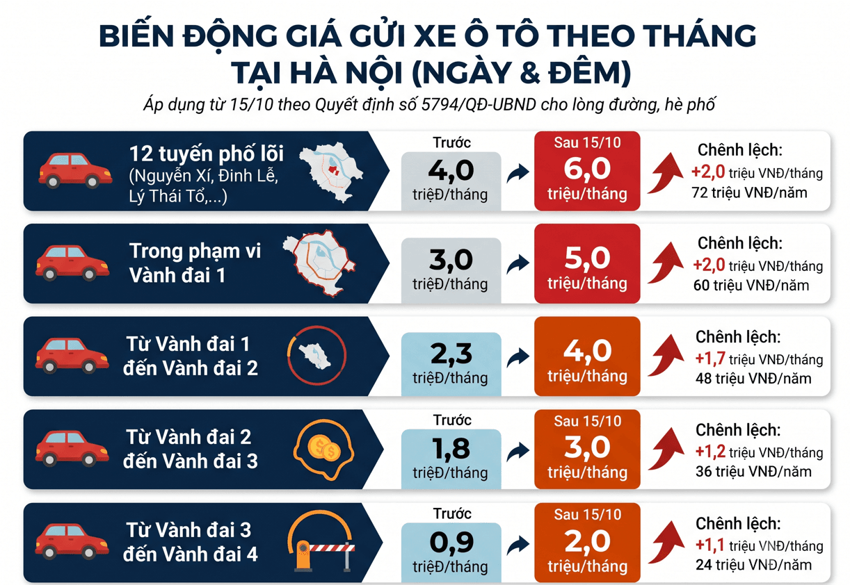 chi-phi-gui-xe_1792119067.png