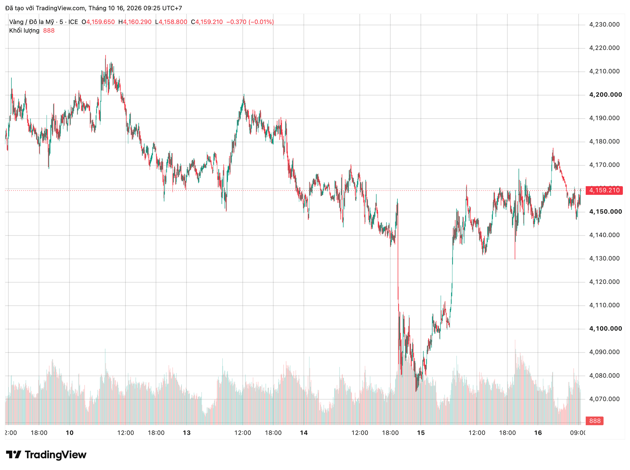 xauusd_2026-10-16_09-25-27.png