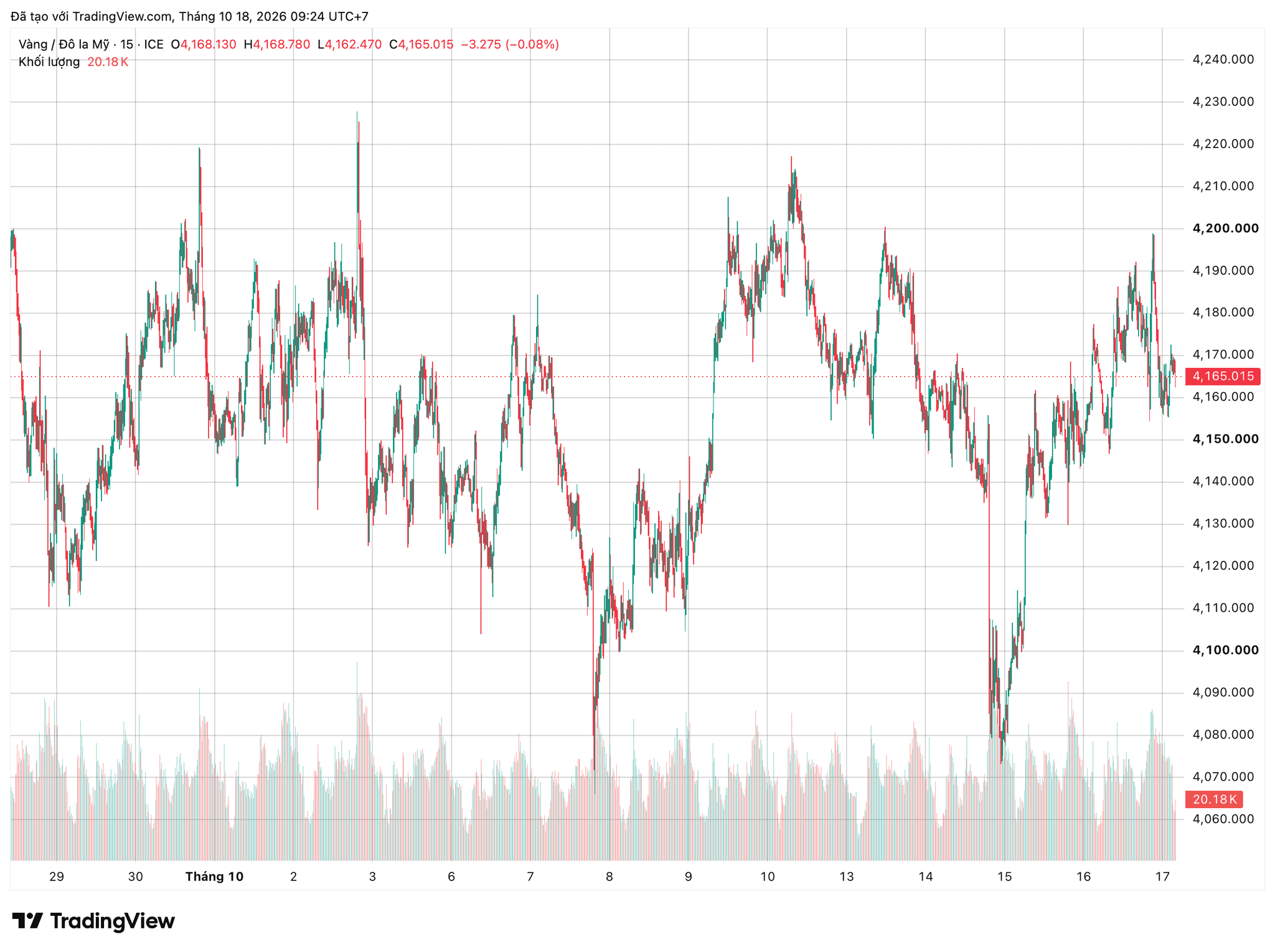 xauusd_2026-10-18_09-24-22.png
