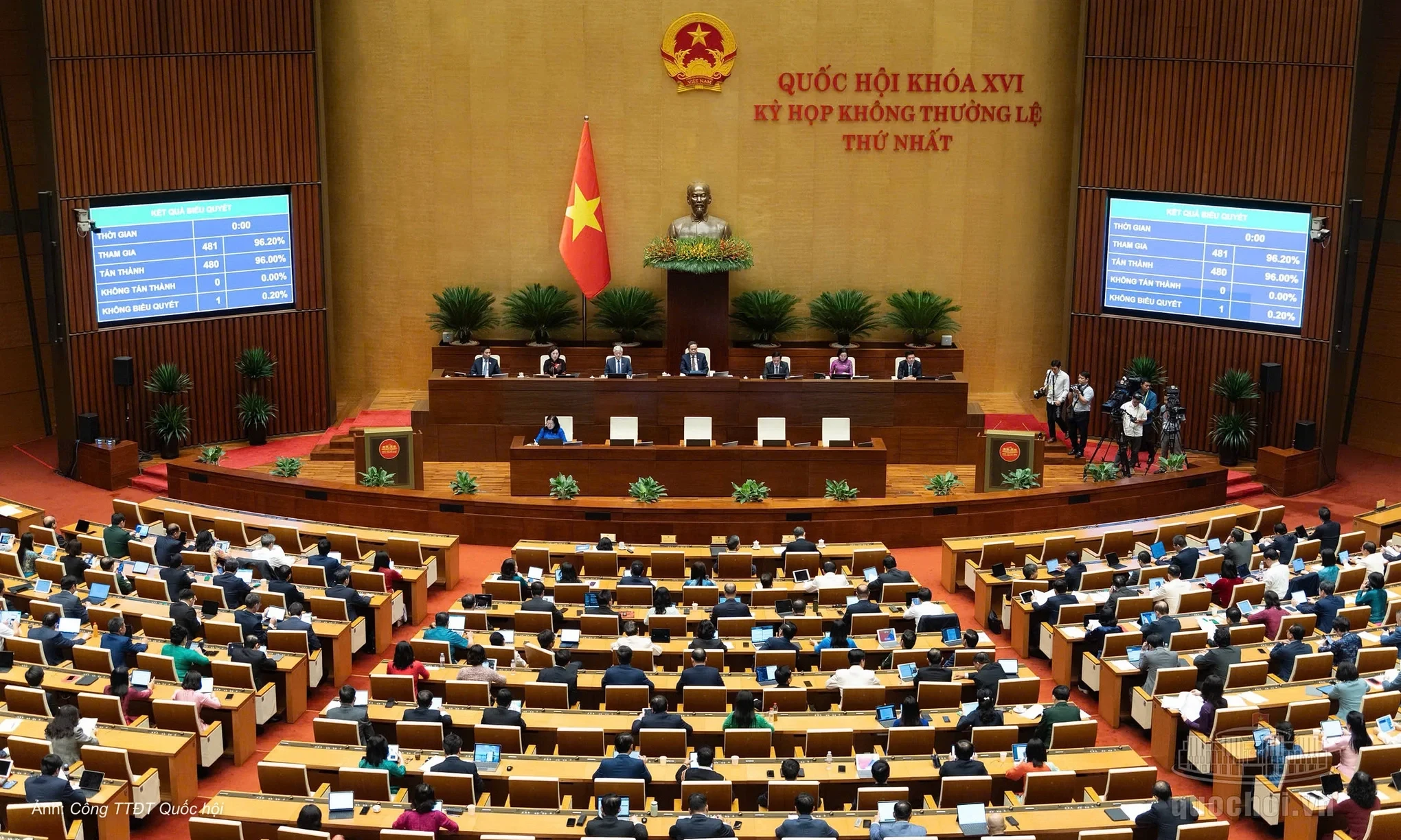 Quốc hội biểu quyết thông qua Nghị quyết về giảm thuế với cá nhân, hộ kinh doanh, doanh nghiệp chiều 24/8. Ảnh: Cổng TTĐT Quốc hội