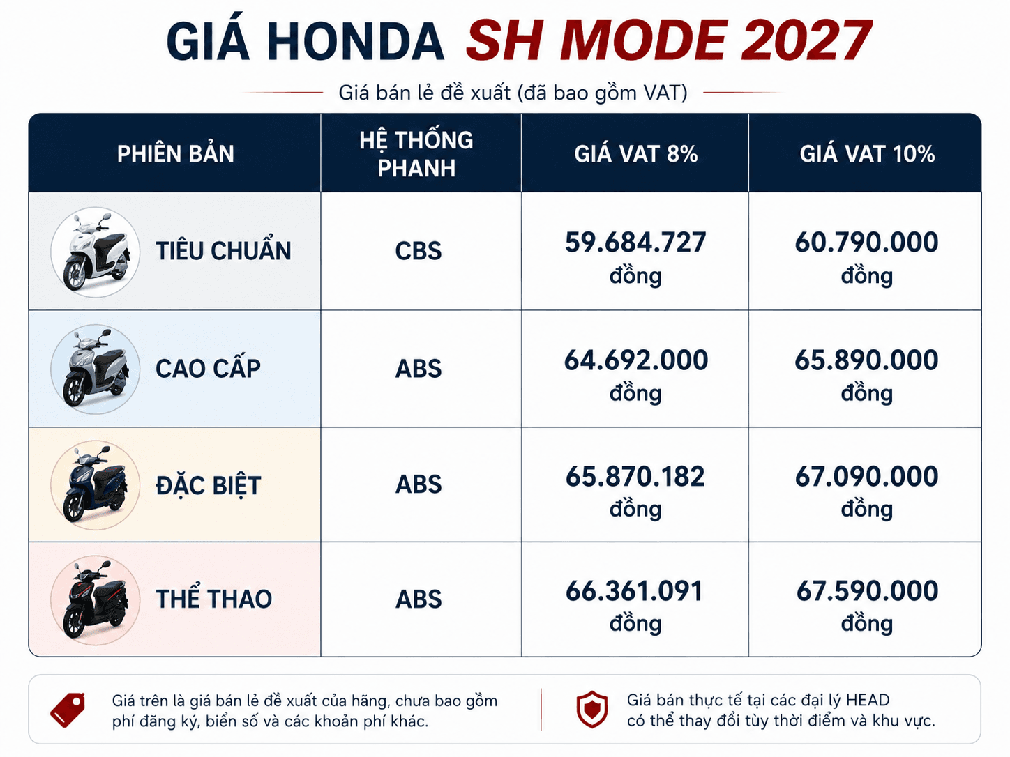 bang-gia-honda-sh-mode-2027_1792486116.png
