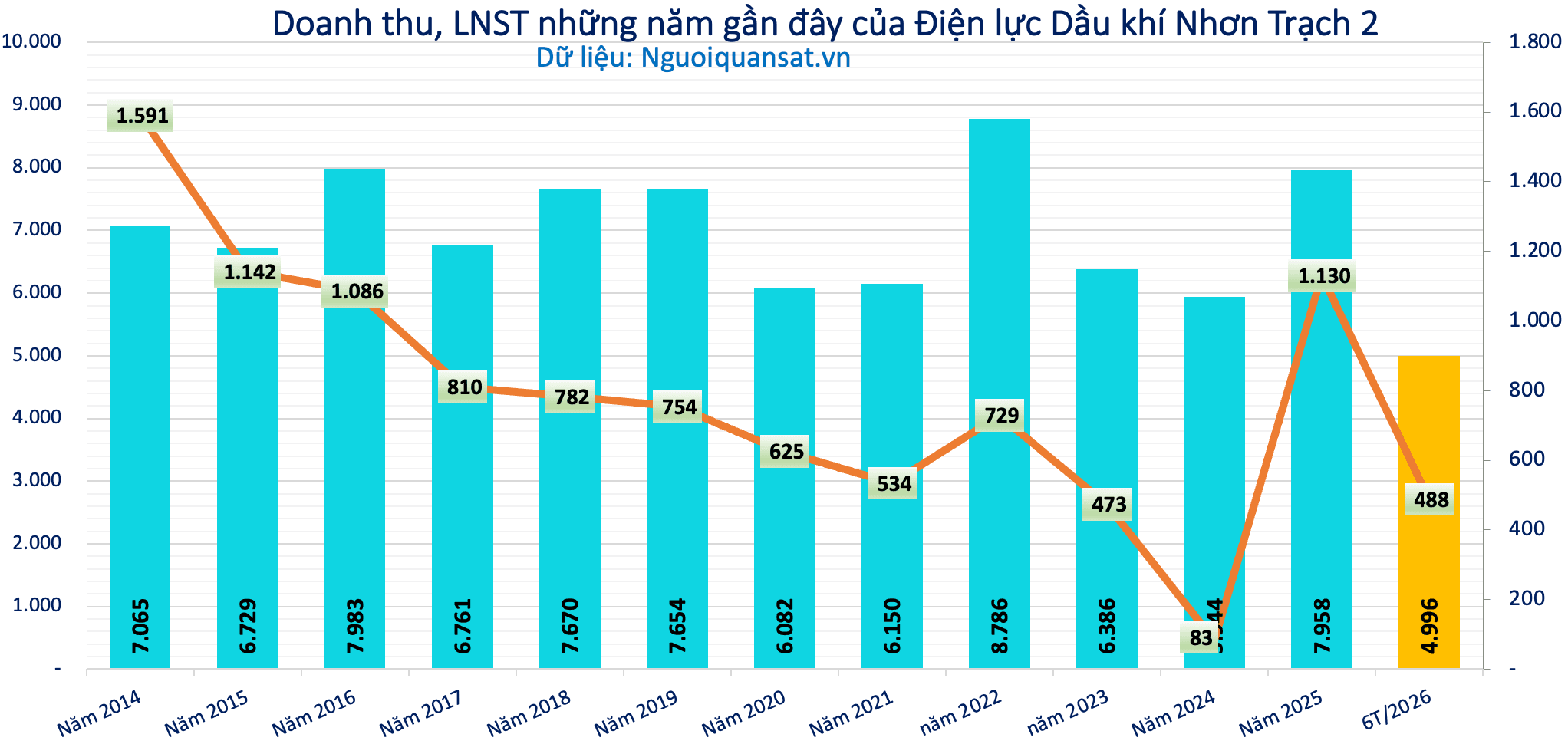 Ảnh màn hình 2026-10-20 lúc 10.18.32
