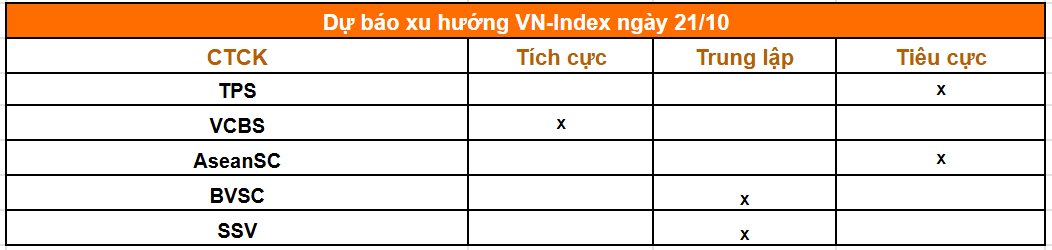 Tổng hợp nhận định của các công ty chứng khoán