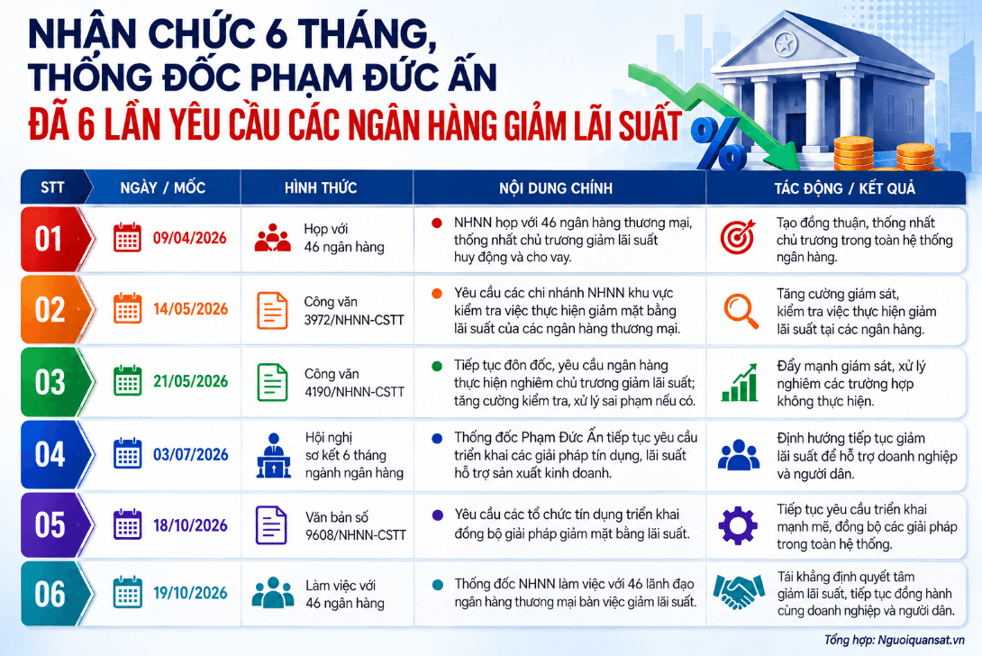 Phó Thống đốc Phạm Đức Ấn