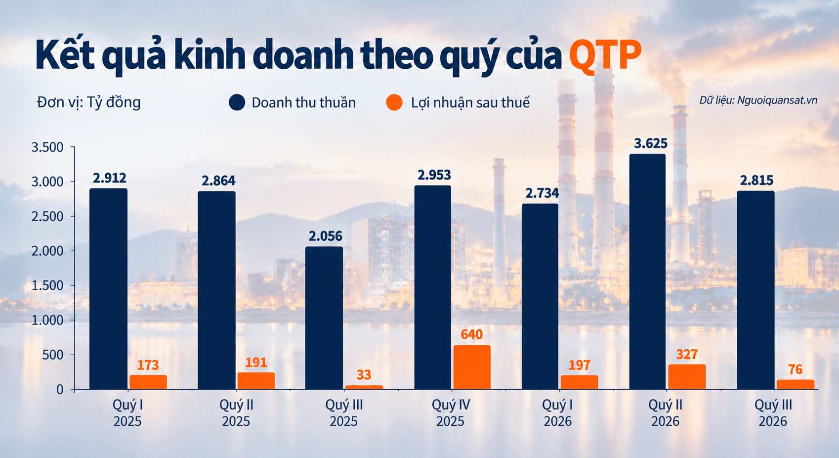 quarterly-qtp-business-performance-chart.png