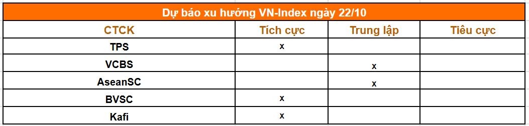 Tổng hợp nhận định của các công ty chứng khoán