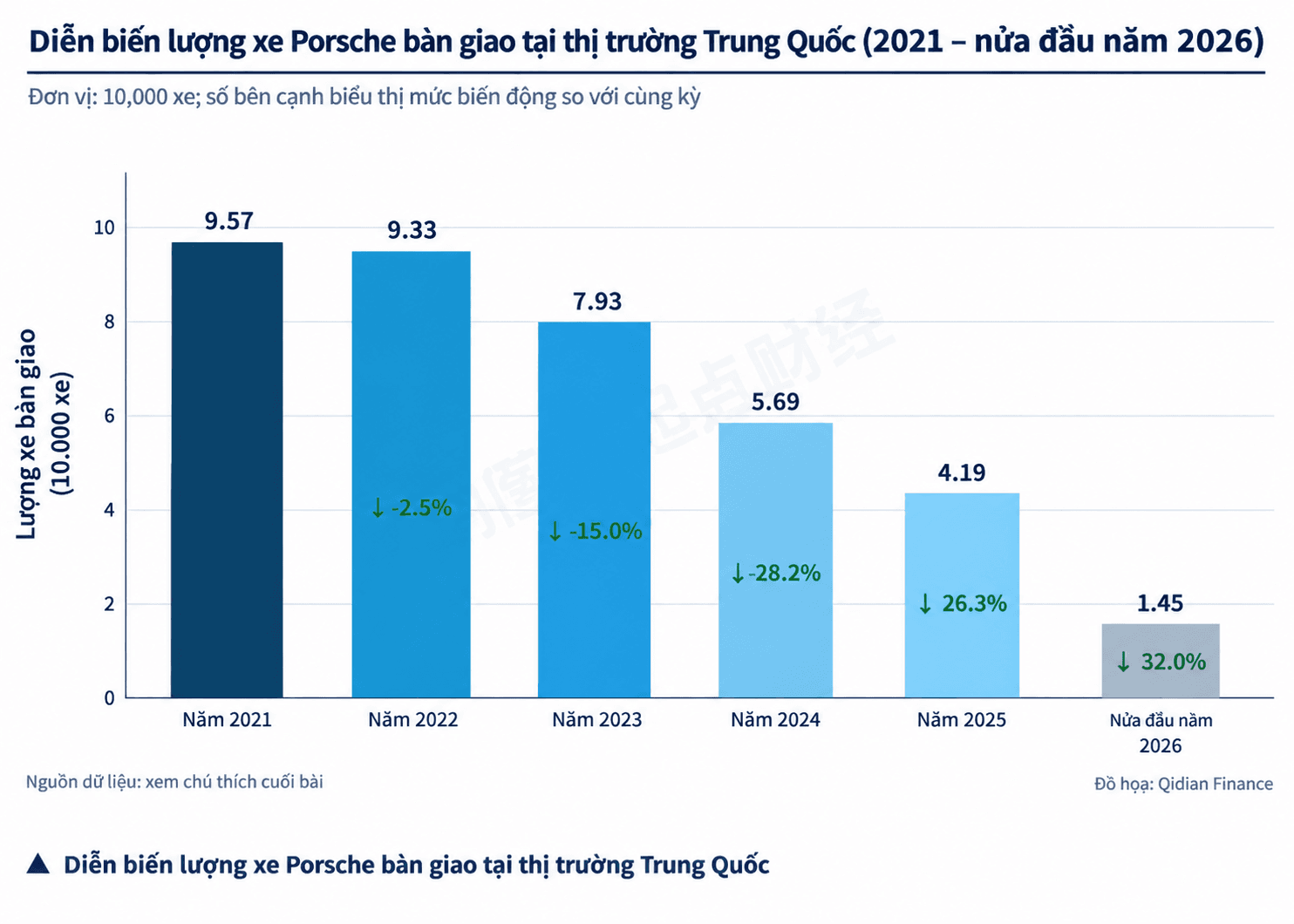 bieu-do-ban-giao-porsche-tai-trung-quoc_1792605288.png